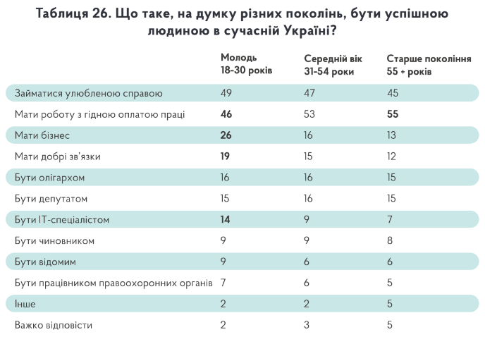 Стало известно, в чем заключается "украинская мечта", о которой сегодня так много говорят
